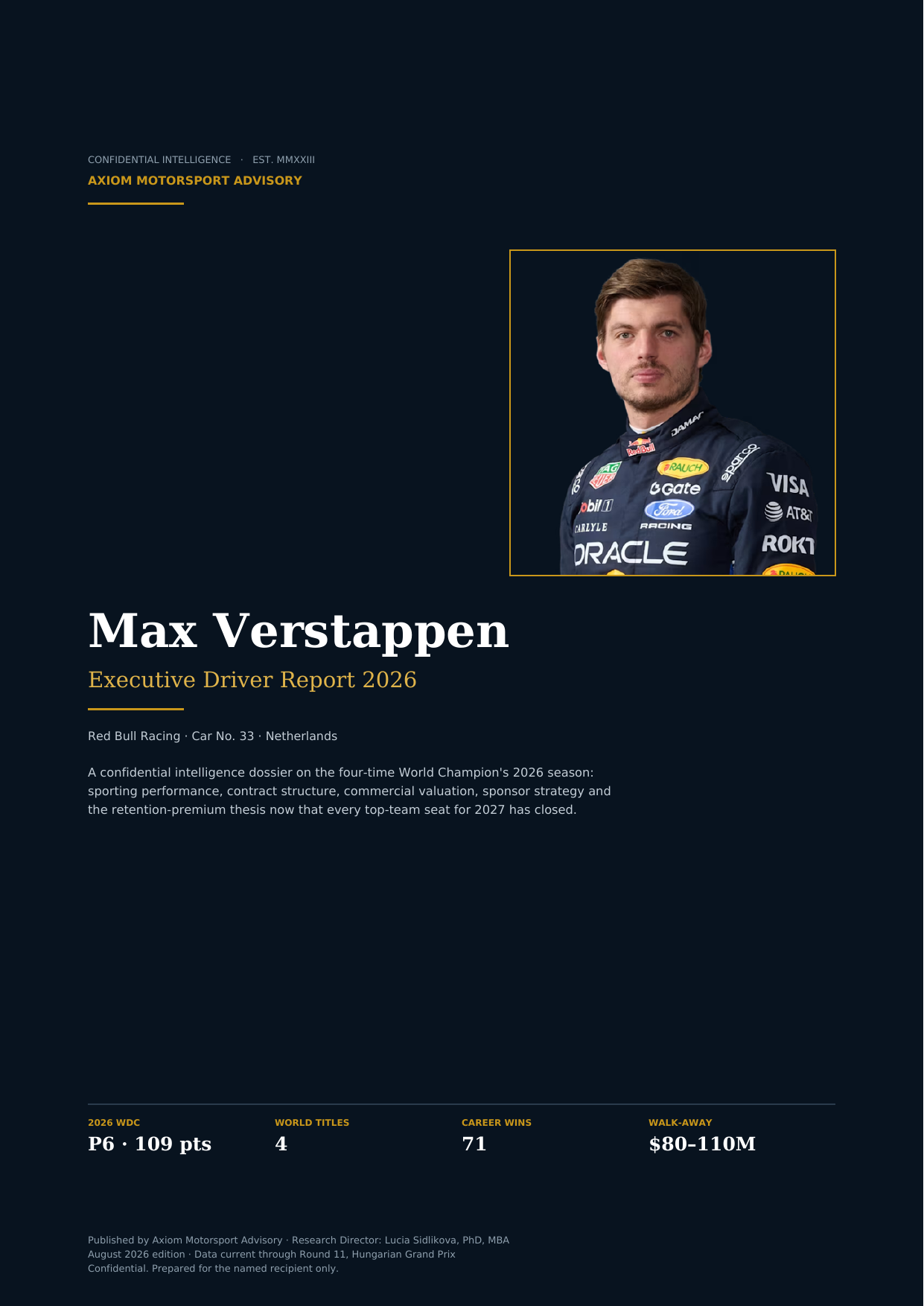 Max Verstappen — Executive Driver Report 2026 — cover