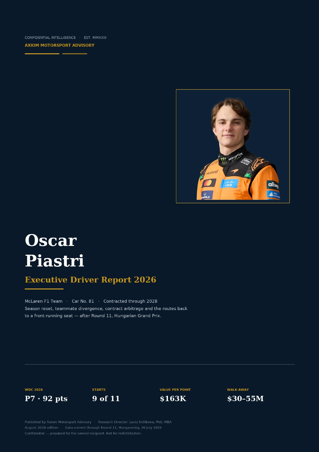 Oscar Piastri — Executive Driver Report 2026 — cover